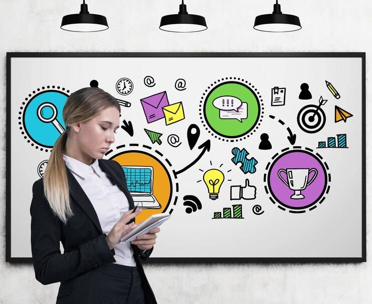 Маркетинг и его принципы